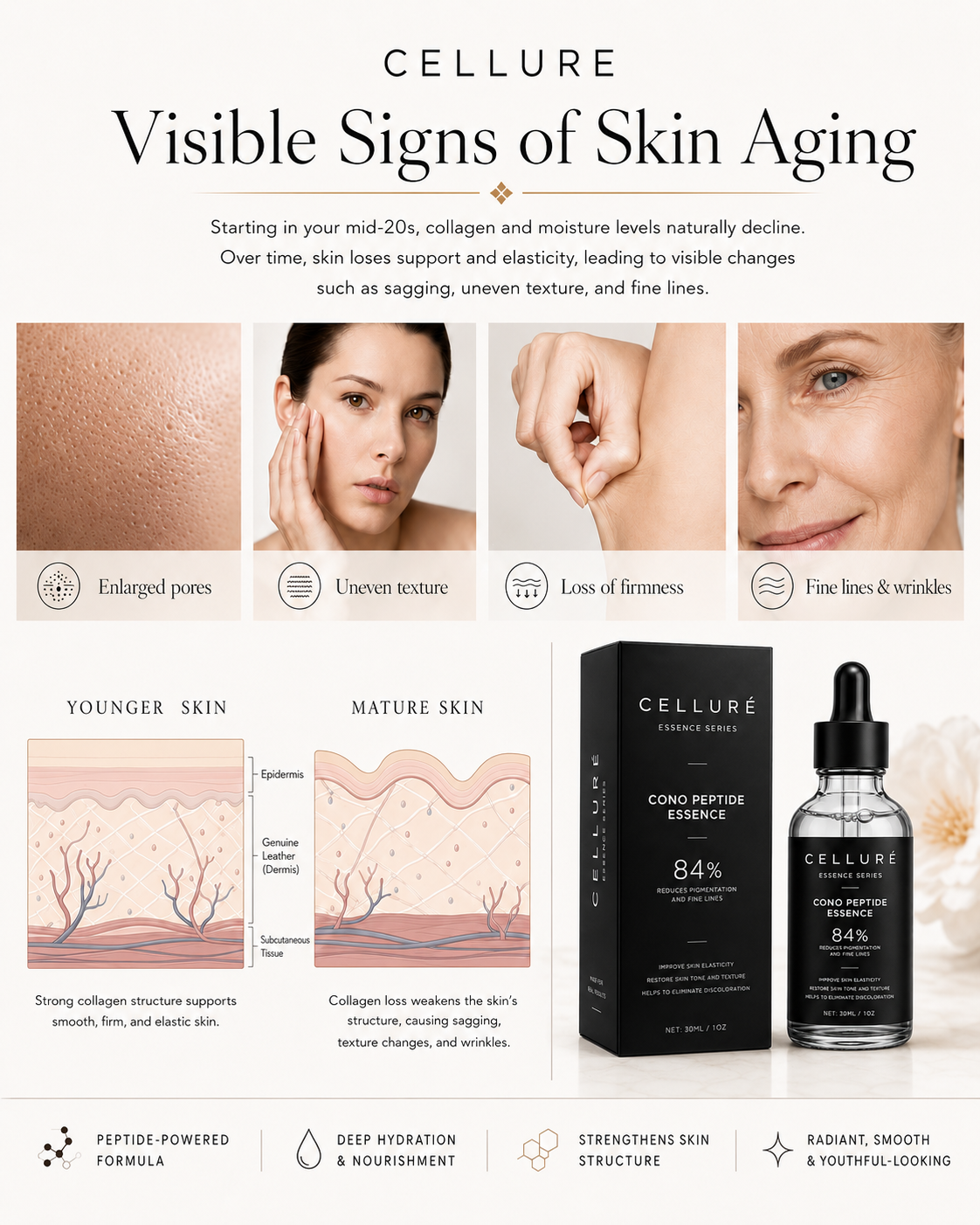 Peptide Smoothing Serum